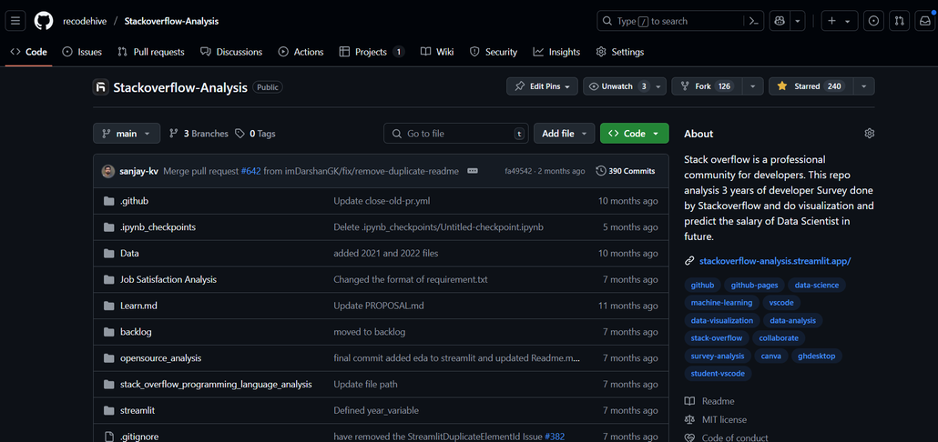 Showcase of CodeHarborHub | recode hive