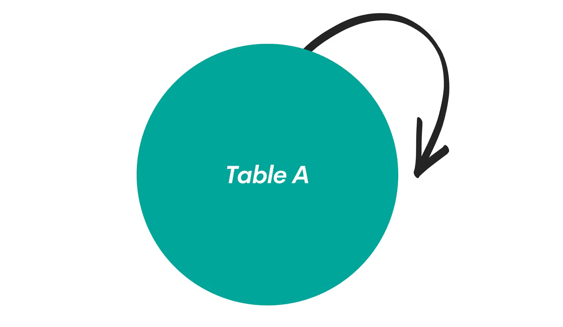 Diagram illustrating SQL self join operation
