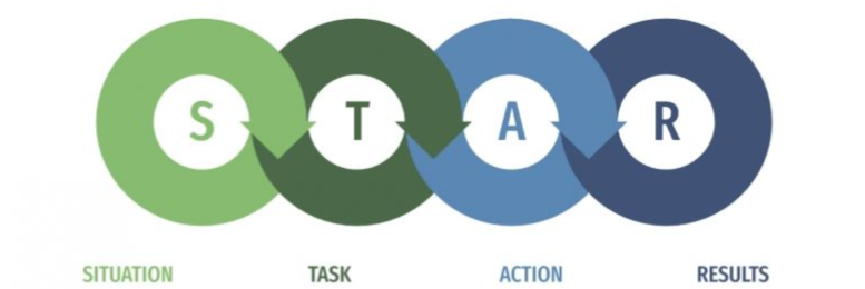 STAR Method Explained
